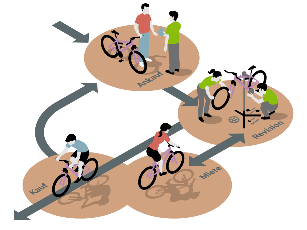 Bikerevier – 4 × Mountainbike unter einem Dach